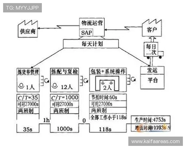 凯发注册中心注册流程优化建议，提升注册效率和用户体验的实用技巧分享